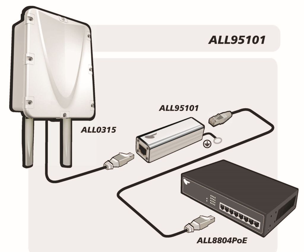 ALLNET / ALL95101 TP Cat 6 /ADSL / VDSL / ISDN Blitz-/Überspannungsschutz ALLNET / ALL95101 TP Cat 6 /ADSL / VDSL / ISDN Blitz-/Überspannungsschutz