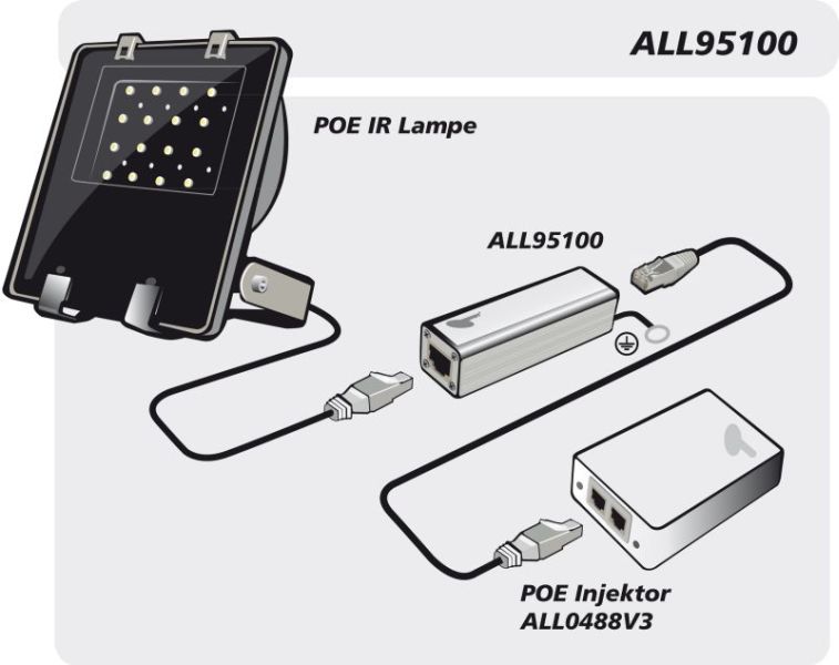 ALLNET TP Cat 6 Überspannungs-/Blitzschutz Surge Protector ALL95100 ALLNET TP Cat 6 Überspannungs-/Blitzschutz Surge Protector ALL95100