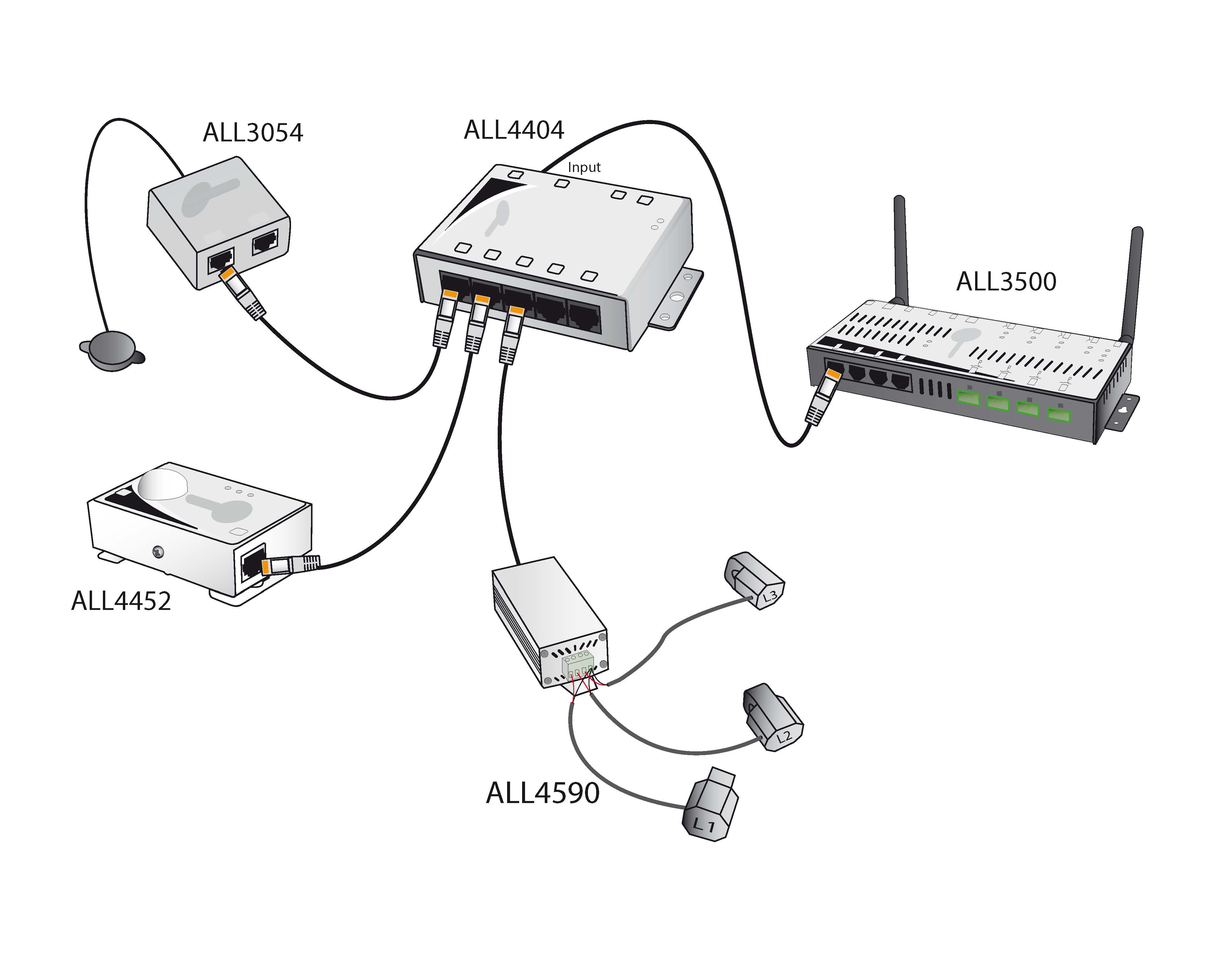ALLNET MSR Sensor zbh. ALL4404 / Portmultiplexer 8-fach *white*