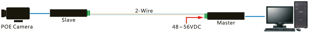 ALLNET Medien Konverter Netzwerk & PoE over 2 Wire Set AF/AT "ALL-MC302v2P2WIRE-Set" inkl. externes Netzteil