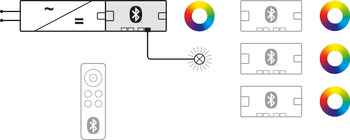 4-fach-Verteiler (1-Kanal), Häfele Connect Mesh Eco 12 V 4-pol. (RGB)