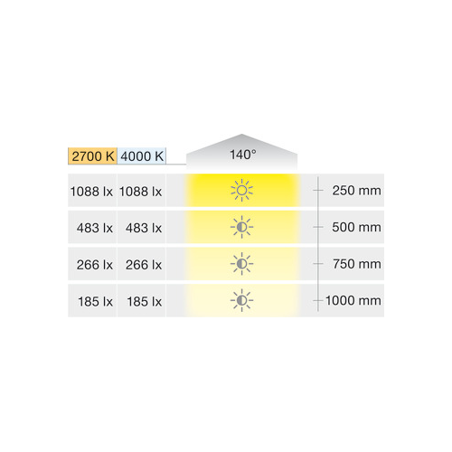LED-Band COB, LED 1162 24 V COB 2-pol. (monochrom), 10 W/m, IP20