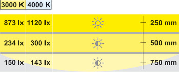 Einbauleuchte, LED 1064 350 mA Aluminium