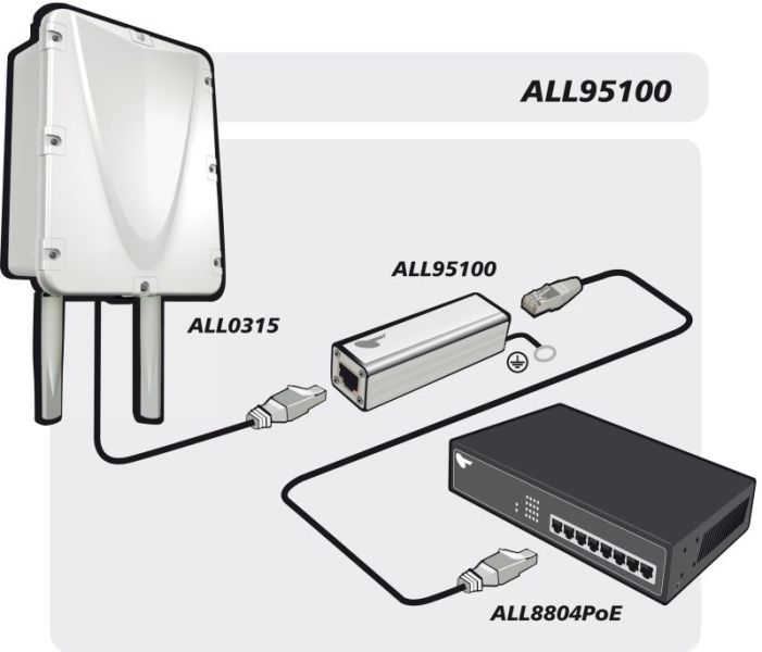 ALLNET TP Cat 6 Überspannungs-/Blitzschutz Surge Protector ALL95100 ALLNET TP Cat 6 Überspannungs-/Blitzschutz Surge Protector ALL95100