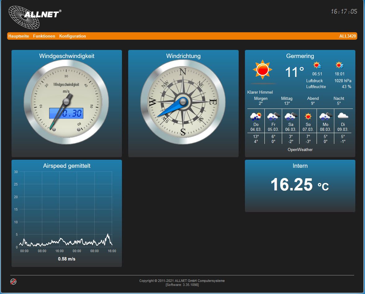 ALLNET MSR Sensor Anemometer Windmesser "ALL3420" für IP Gebäude Automation