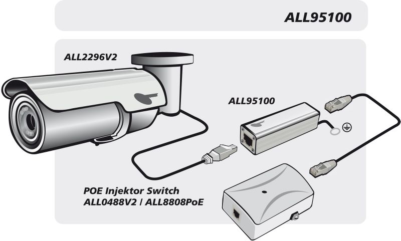 ALLNET TP Cat 6 Überspannungs-/Blitzschutz Surge Protector ALL95100 ALLNET TP Cat 6 Überspannungs-/Blitzschutz Surge Protector ALL95100