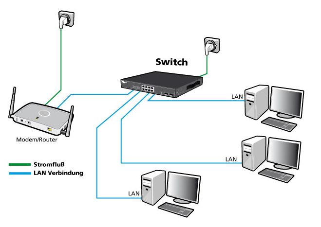 ALLNET Switch smart managed 48 Port Gigabit / 48x LAN / 4x SFP / Lüfterlos / 19" / "ALL-SG8452M"