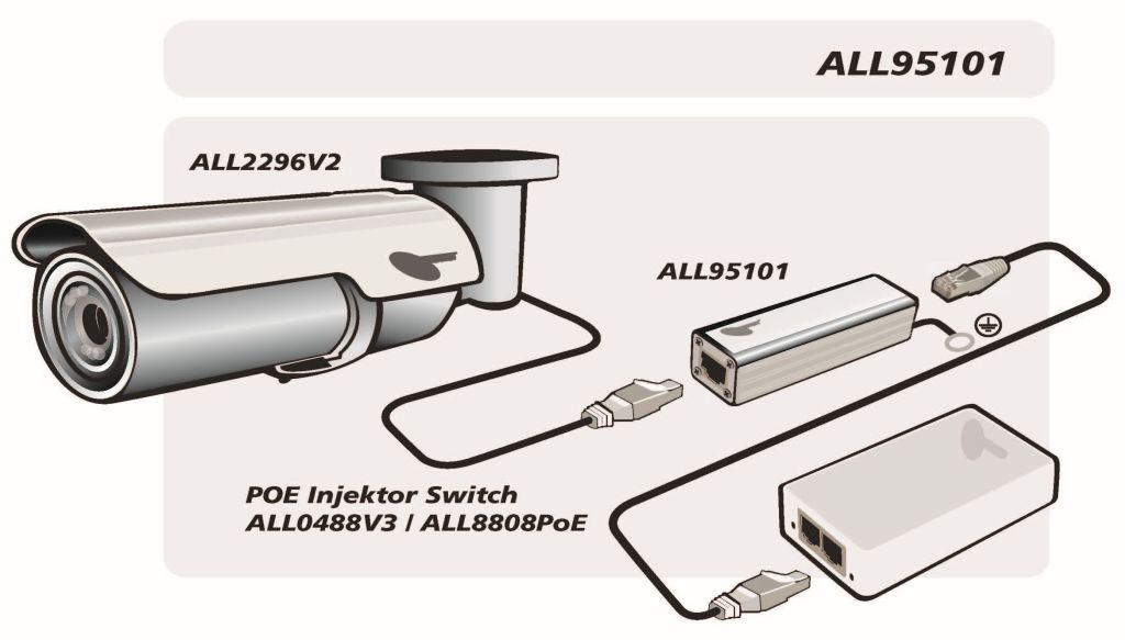 ALLNET / ALL95101 TP Cat 6 /ADSL / VDSL / ISDN Blitz-/Überspannungsschutz ALLNET / ALL95101 TP Cat 6 /ADSL / VDSL / ISDN Blitz-/Überspannungsschutz