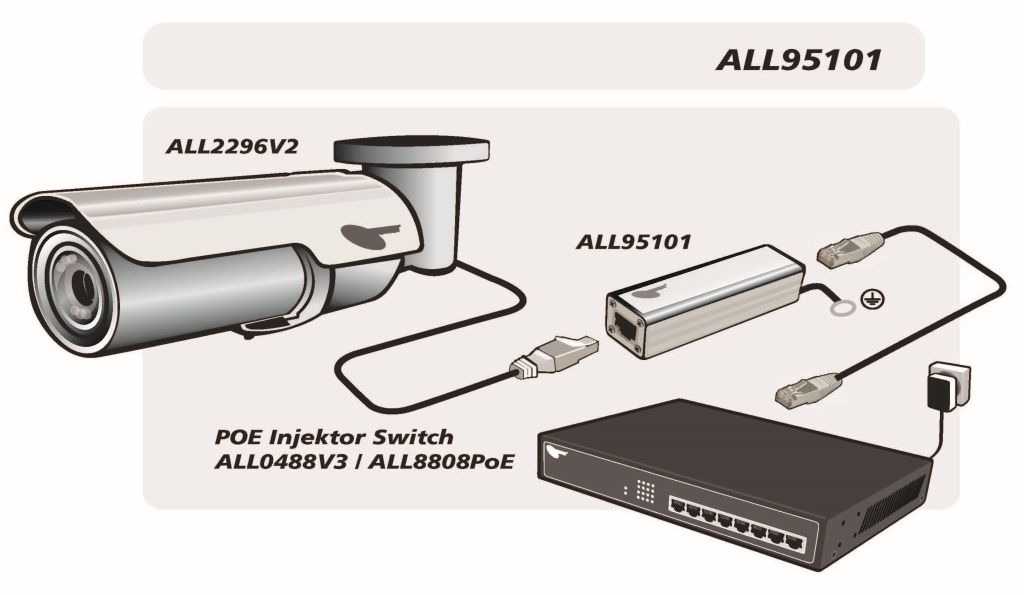 ALLNET / ALL95101 TP Cat 6 /ADSL / VDSL / ISDN Blitz-/Überspannungsschutz ALLNET / ALL95101 TP Cat 6 /ADSL / VDSL / ISDN Blitz-/Überspannungsschutz