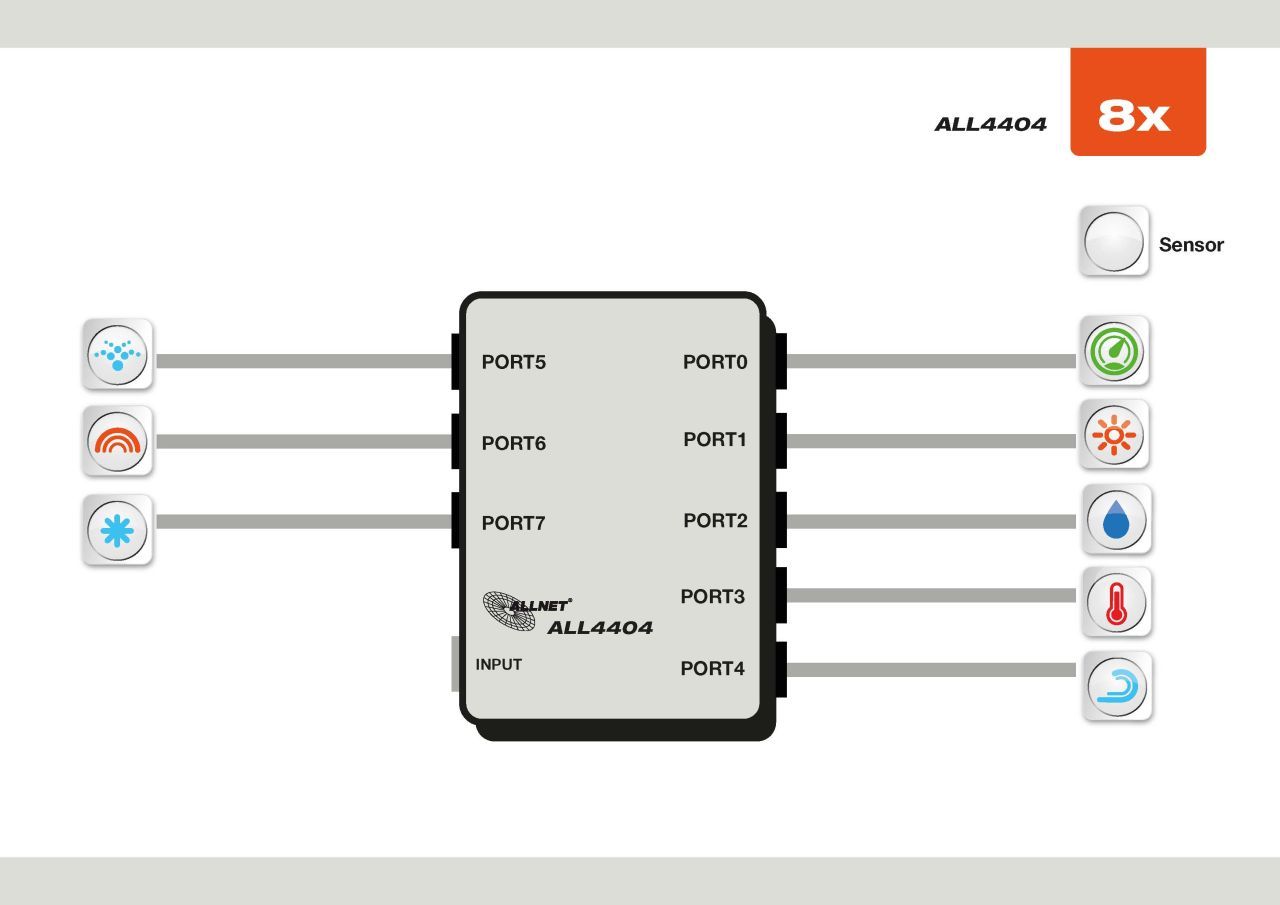 ALLNET MSR Sensor zbh. ALL4404 / Portmultiplexer 8-fach *white*