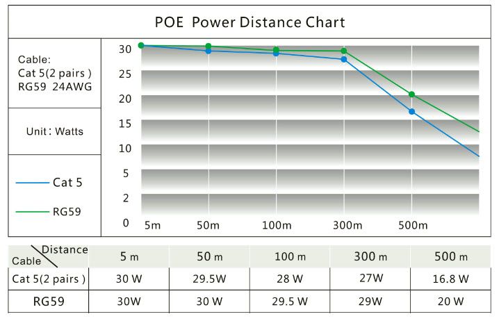 ALLNET Medien Konverter Netzwerk & PoE over 2 Wire Set AF/AT "ALL-MC302v2P2WIRE-Set" inkl. externes Netzteil