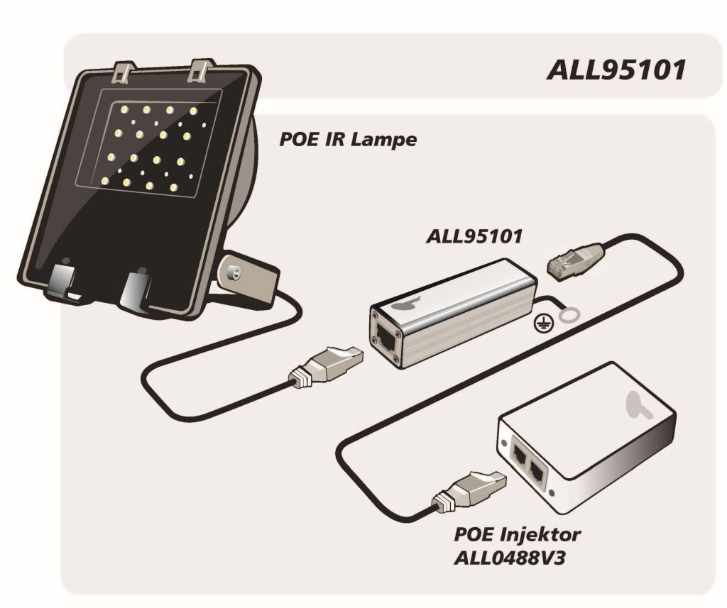 ALLNET / ALL95101 TP Cat 6 /ADSL / VDSL / ISDN Blitz-/Überspannungsschutz ALLNET / ALL95101 TP Cat 6 /ADSL / VDSL / ISDN Blitz-/Überspannungsschutz