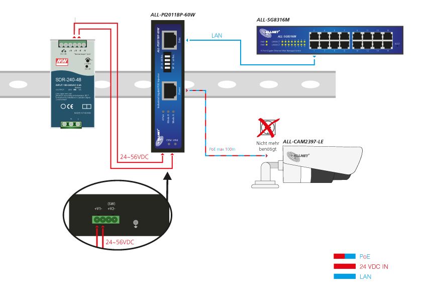 ALLNET PoE Injektor Industrial Gigabit / PoE & PoE+ & PoE 60W Microsemi (15,4W/30W/60W) / DIN / Power-Booster / Metallgehäuse / "ALL-PI2011BP-60W"