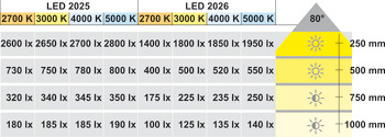 B-Ware (geprüft): Leuchtenmodul, Häfele Loox LED 2025 12 V modular Bohrloch-Ø 58 mm Aluminium (Vom Umtausch ausgeschlossen)