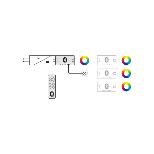 4-fach-Verteiler (1-Kanal), Häfele Connect Mesh Eco 24 V 4-polig (RGB)